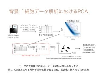 平均
CV2
超並列型DNA
シーケンサー
遺伝⼦発現量⾏列
全遺伝⼦
細胞
次元圧縮
特徴遺伝⼦
細胞
細胞
特徴遺伝⼦抽出
圧縮次元
デマルチプレックス
トリミング、マッピング
定量化、正規化
可視化
次元1
次元2
 