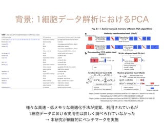 Benchmarking principal component analysis for large-scale single-cell RNA-sequencing