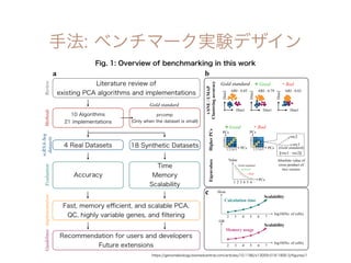 Benchmarking principal component analysis for large-scale single-cell RNA-sequencing
