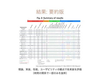 Benchmarking principal component analysis for large-scale single-cell RNA-sequencing