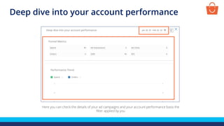 Deep dive into your account performance
Here you can check the details of your ad campaigns and your account performance basis the
filter applied by you
 