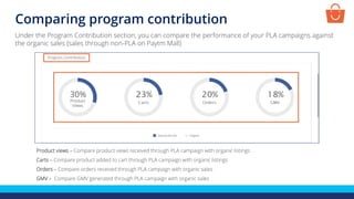 Comparing program contribution
Product views – Compare product views received through PLA campaign with organic listings
Carts – Compare product added to cart through PLA campaign with organic listings
Orders – Compare orders received through PLA campaign with organic sales
GMV – Compare GMV generated through PLA campaign with organic sales
Under the Program Contribution section, you can compare the performance of your PLA campaigns against
the organic sales (sales through non-PLA on Paytm Mall)
 