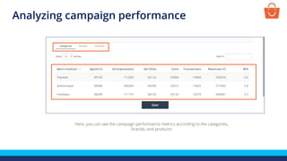 Analyzing campaign performance
Here, you can see the campaign performance metrics according to the categories,
brands, and products
 