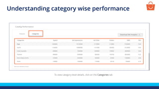 Understanding category wise performance
To view category-level details, click on the Categories tab
 