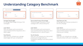 Understanding Category Benchmark
Average Daily Budget
An average daily budget of all your PLA
campaigns
Learn More
Here, the system will recommend in
case of enhancements required to set a
daily budget
You/Industry
Here, you can compare your average
daily budget with your competitors
Discounted Product Percentage
The percentage of products in your
catalogue with a discounted price
Learn More
Here, the system will recommend in
case of enhancements required to set a
competitive price to attract buyers
You & Industry
Here, you can compare your discounted
product percentage with your
competitors dealing in the same product
category
Avg Views per SKU
An average view of all your products in
the PLA campaign
Learn More
Here, the system will recommend in
case of enhancements required to
improve your visibility
Industry
Here, you can compare your average
view per product with your competitors
 