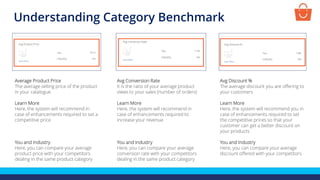 Understanding Category Benchmark
Average Product Price
The average selling price of the product
in your catalogue
Learn More
Here, the system will recommend in
case of enhancements required to set a
competitive price
You and Industry
Here, you can compare your average
product price with your competitors
dealing in the same product category
Avg Conversion Rate
It is the ratio of your average product
views to your sales (number of orders)
Learn More
Here, the system will recommend in
case of enhancements required to
increase your revenue
You and Industry
Here, you can compare your average
conversion rate with your competitors
dealing in the same product category
Avg Discount %
The average discount you are offering to
your customers
Learn More
Here, the system will recommend you in
case of enhancements required to set
the competitive prices so that your
customer can get a better discount on
your products
You and Industry
Here, you can compare your average
discount offered with your competitors
 