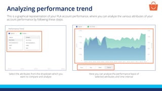Analyzing performance trend
This is a graphical representation of your PLA account performance, where you can analyze the various attributes of your
account performance by following these steps:
Select the attributes from the dropdown which you
want to compare and analyze
Here you can analyze the performance basis of
selected attributes and time interval
 