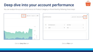 Deep dive into your account performance
Click on deep dive icon
You can analyze the account performance on Product Category or Brand level by following these steps:
Click on filter icon
 