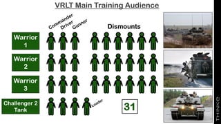 VRLT Main Training Audience
Dismounts
Warrior
1
Warrior
2
Warrior
3
Challenger 2
Tank 31
 