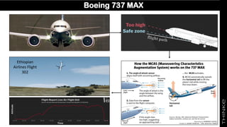 Boeing 737 MAX
Ethiopian
Airlines Flight
302
 