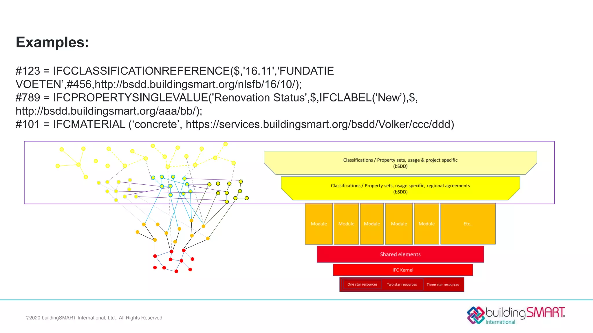 ©2020 buildingSMART International, Ltd., All Rights Reserved
Examples:
#123 = IFCCLASSIFICATIONREFERENCE($,'16.11','FUNDATIE
VOETEN’,#456,http://bsdd.buildingsmart.org/nlsfb/16/10/);
#789 = IFCPROPERTYSINGLEVALUE('Renovation Status',$,IFCLABEL('New’),$,
http://bsdd.buildingsmart.org/aaa/bb/);
#101 = IFCMATERIAL (‘concrete’, https://services.buildingsmart.org/bsdd/Volker/ccc/ddd)
 