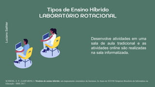 Tipos de Ensino Híbrido
LABORATÓRIO ROTACIONAL
Desenvolve atividades em uma
sala de aula tradicional e as
atividades online são realizadas
na sala informatizada.
SCHIEHL, E. P.; GASPARINI, I. Modelos de ensino híbrido: um mapeamento sistemático da literatura. In Anais do XXVIII Simpósio Brasileiro de Informática na
Educação - SBIE 2017.
LucianoSathler
 