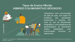 Tipos de Ensino Híbrido
HÍBRIDO COLABORATIVO SÍNCRONO
Caracteriza uma comunicação
de sala de aula, com apoio do
professor aos estudantes
presenciais e remotos. Por
meio do uso de ferramentas
integradas a uma plataforma de
aprendizagem, os estudantes
podem estabelecer uma
comunicação síncrona ou
assíncrona.
SCHIEHL, E. P.; GASPARINI, I. Modelos de ensino híbrido: um mapeamento sistemático da literatura. In Anais do XXVIII Simpósio Brasileiro de Informática na
Educação - SBIE 2017.
LucianoSathler
 