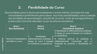 2. Flexibilidade do Curso
Oportunidades para os alunos personalizarem o ensino híbrido com base em suas
necessidades e preferências particulares. Isso inclui possibilidades como a seleção
das atividades de aprendizagem, escolha de recursos, modo de entrega (online ou
presencial) e ritmo (do educador ou por escolha do estudante).
Nível 1 Nível 2 Nível 3
Sem flexibilidade Flexível Flexibilidade Adaptável
Nenhuma flexibilidade é
permitida no curso.
A flexibilidade é
deliberadamente projetada. O
design do curso é baseado
em evidência ou experiência.
A flexibilidade é deliberadamente projetada.
O design do curso é baseado em evidência
ou experiência.
A melhoria contínua de qualidade é
deliberadamente incorporada com a
finalidade de aumentar a flexibilidade do
curso.
LucianoSathler
 