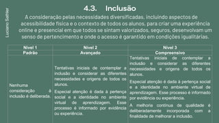 4.3. Inclusão
A consideração pelas necessidades diversificadas, incluindo aspectos de
acessibilidade física e o contexto de todos os alunos, para criar uma experiência
online e presencial em que todos se sintam valorizados, seguros, desenvolvam um
senso de pertencimento e onde o acesso é garantido em condições igualitárias.
Nível 1 Nível 2 Nível 3
Padrão Avançado Compreensivo
Nenhuma
consideração à
inclusão é deliberada.
Tentativas iniciais de contemplar a
inclusão e considerar as diferentes
necessidades e origens de todos os
alunos.
Especial atenção é dada à pertença
social e a identidade no ambiente
virtual de aprendizagem. Esse
processo é informado por evidência
ou experiência.
Tentativas iniciais de contemplar a
inclusão e considerar as diferentes
necessidades e origens de todos os
alunos.
Especial atenção é dada à pertença social
e a identidade no ambiente virtual de
aprendizagem. Esse processo é informado
por evidência ou experiência.
A melhoria contínua de qualidade é
deliberadamente incorporada com a
finalidade de melhorar a inclusão.
LucianoSathler
 