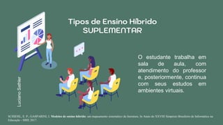Tipos de Ensino Híbrido
SUPLEMENTAR
O estudante trabalha em
sala de aula, com
atendimento do professor
e, posteriormente, continua
com seus estudos em
ambientes virtuais.
SCHIEHL, E. P.; GASPARINI, I. Modelos de ensino híbrido: um mapeamento sistemático da literatura. In Anais do XXVIII Simpósio Brasileiro de Informática na
Educação - SBIE 2017.
LucianoSathler
 