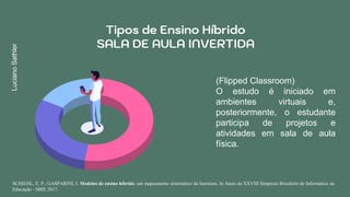 Tipos de Ensino Híbrido
SALA DE AULA INVERTIDA
(Flipped Classroom)
O estudo é iniciado em
ambientes virtuais e,
posteriormente, o estudante
participa de projetos e
atividades em sala de aula
física.
SCHIEHL, E. P.; GASPARINI, I. Modelos de ensino híbrido: um mapeamento sistemático da literatura. In Anais do XXVIII Simpósio Brasileiro de Informática na
Educação - SBIE 2017.
LucianoSathler
 