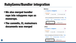 RubyGems/Bundler integration
•We also merged bundler
repo into rubygems repo as
monorepo.
•The commits, CI, mainainers
documents was merged
Before
After
 