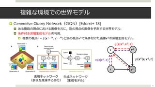 複雑な環境での世界モデル
¤ Generative Query Network（GQN）[Eslami+ 18]
¤ ある複数の視点における画像を元に，別の視点の画像を予測する世界モデル．
¤ 条件付き深層⽣成モデルの利⽤．
¤ 複数の視点- ...