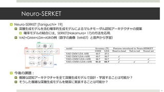 Neuro-SERKET
¤ Neuro-SERKET [Taniguchi+ 19]
¤ 深層⽣成モデルを含む確率的⽣成モデルによるマルチモーダル認知アーキテクチャの提案
¤ 確率モデルの結合には，SERKET[Nakamura+ 17]の⽅...