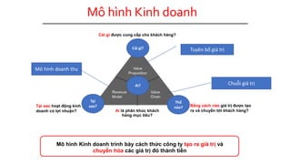 Chia sẻ hơn 51 về mô hình giá trị công ty hay nhất  cdgdbentreeduvn