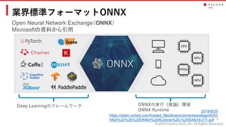 ©2019 Pasona Tech, Inc. All Rights Reserved.
業界標準フォーマットONNX
6
Open Neural Network Exchange（ONNX）
Microsoftの資料から引用
https://static.sched.com/hosted_files/linaroconnectsandiego/83/O
NNX%20%26%20ONNX%20Runtime%20-%20SAN19-211.pdf
2019/9/25
Deep Learningのフレームワーク ONNXの実行（推論）環境
ONNX Runtime
 