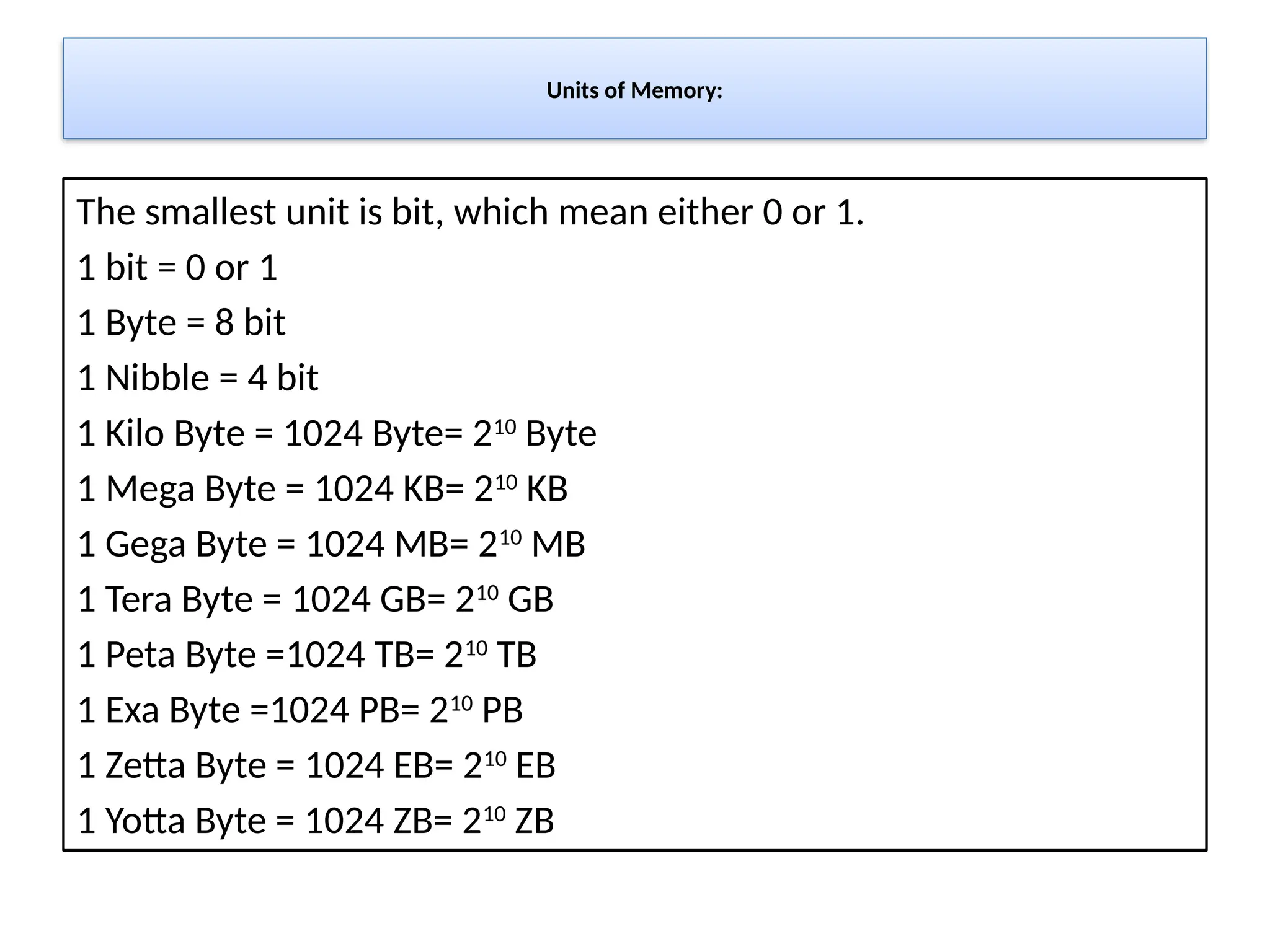 Units of Memory:
The smallest unit is bit, which mean either 0 or 1.
1 bit = 0 or 1
1 Byte = 8 bit
1 Nibble = 4 bit
1 Kilo Byte = 1024 Byte= 210
Byte
1 Mega Byte = 1024 KB= 210
KB
1 Gega Byte = 1024 MB= 210
MB
1 Tera Byte = 1024 GB= 210
GB
1 Peta Byte =1024 TB= 210
TB
1 Exa Byte =1024 PB= 210
PB
1 Zetta Byte = 1024 EB= 210
EB
1 Yotta Byte = 1024 ZB= 210
ZB
 