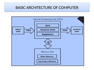 Computer system and organization types of memory | PPT