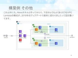 構築例 その他
これ以外にも、Alexaスキルと作ってみたり、下記のようなよくありそうなVPC
Lambdaの構成が、2019年のアップデートで劇的に変わりましたって話を書い
てます。
36
 
