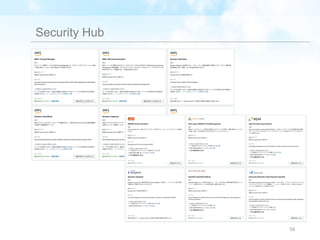 Security Hub
56
 