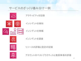 サービスのざっくり棲み分け一例
インシデントを検知
インシデントを調査
アクティビティを記録
リソースの評価と設定の記録
アカウントのベストプラクティスと推奨事項の評価
インシデントを発報
57
 