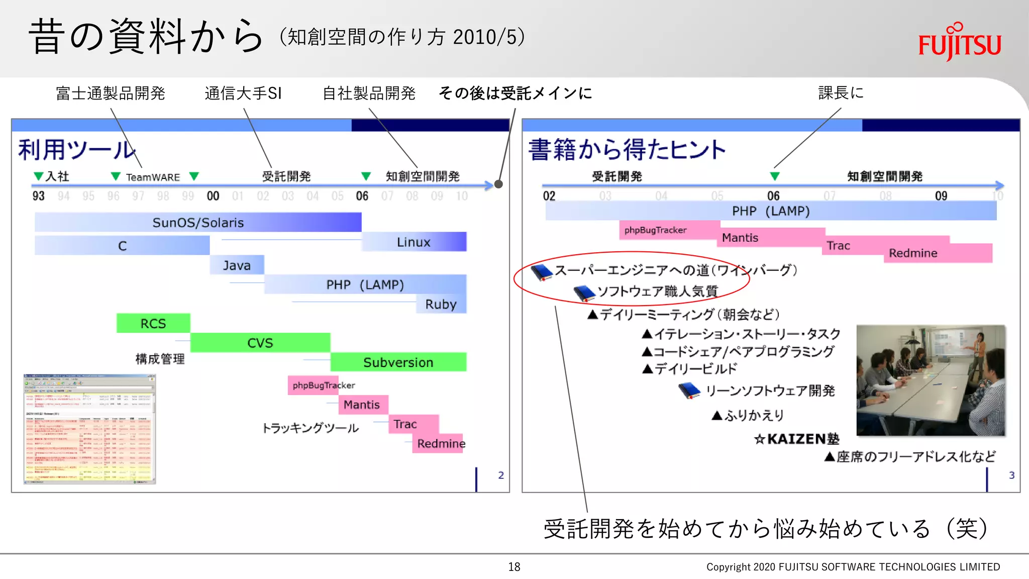 Copyright 2020 FUJITSU SOFTWARE TECHNOLOGIES LIMITED18
昔の資料から（知創空間の作り方 2010/5）
富士通製品開発 通信大手SI 自社製品開発 その後は受託メインに
受託開発を始めてから悩み始めている（笑）
課長に
 