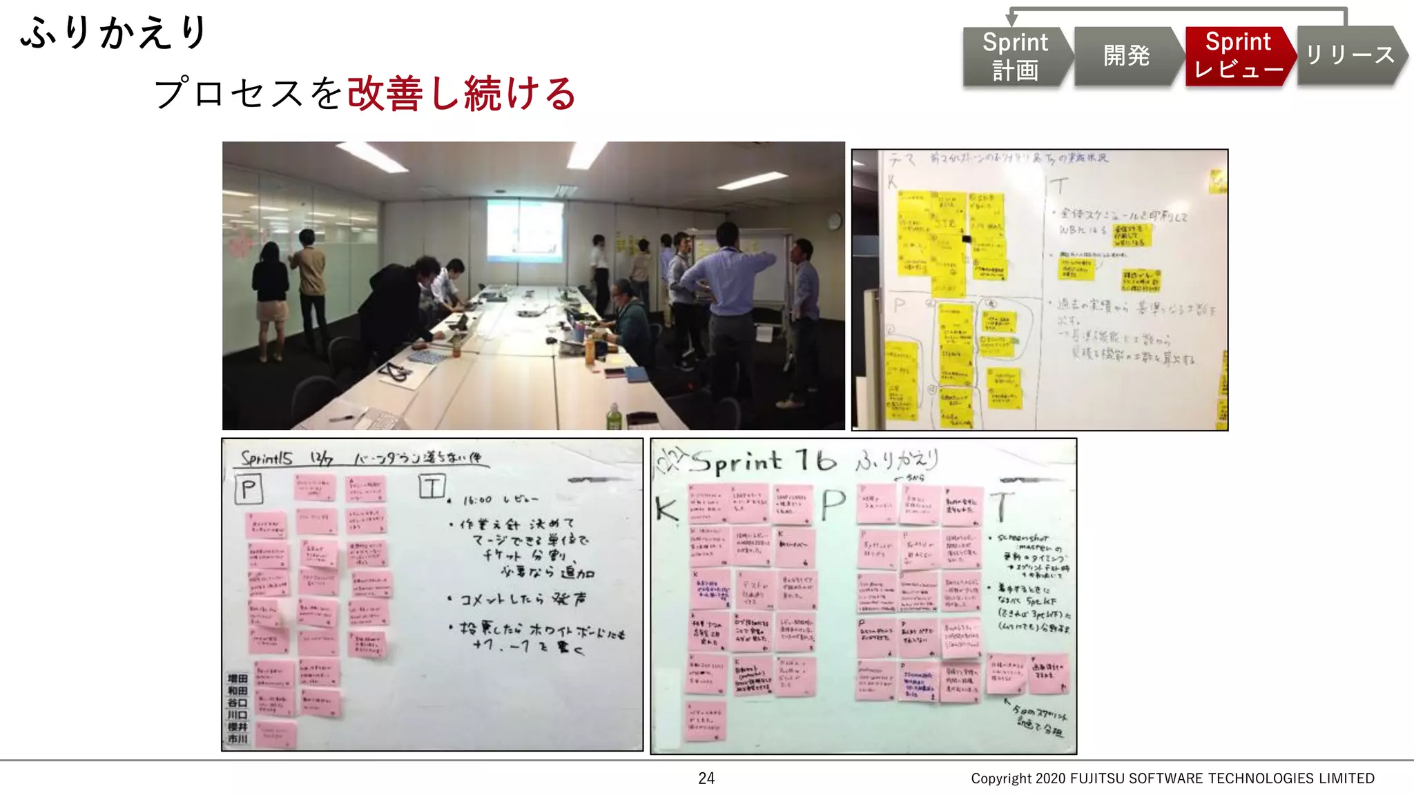 Copyright 2020 FUJITSU SOFTWARE TECHNOLOGIES LIMITED
ふりかえり Sprint
計画
開発
Sprint
レビュー
リリース
プロセスを改善し続ける
24
 