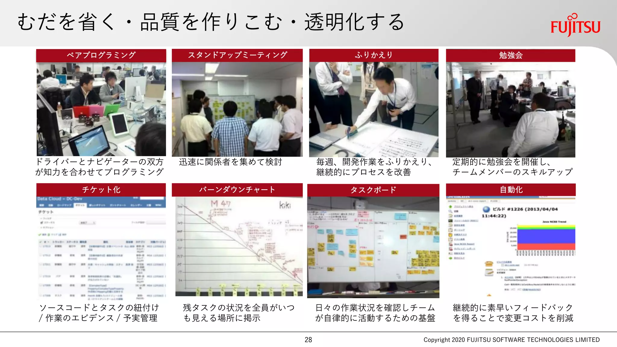 むだを省く・品質を作りこむ・透明化する
Copyright 2020 FUJITSU SOFTWARE TECHNOLOGIES LIMITED
チケット化 バーンダウンチャート タスクボード
日々の作業状況を確認しチーム
が自律的に活動するための基盤
残タスクの状況を全員がいつ
も見える場所に掲示
ソースコードとタスクの紐付け
/ 作業のエビデンス / 予実管理
自動化
継続的に素早いフィードバック
を得ることで変更コストを削減
勉強会ふりかえり
毎週、開発作業をふりかえり、
継続的にプロセスを改善
定期的に勉強会を開催し、
チームメンバーのスキルアップ
ペアプログラミング
迅速に関係者を集めて検討ドライバーとナビゲーターの双方
が知力を合わせてプログラミング
スタンドアップミーティング
28
 