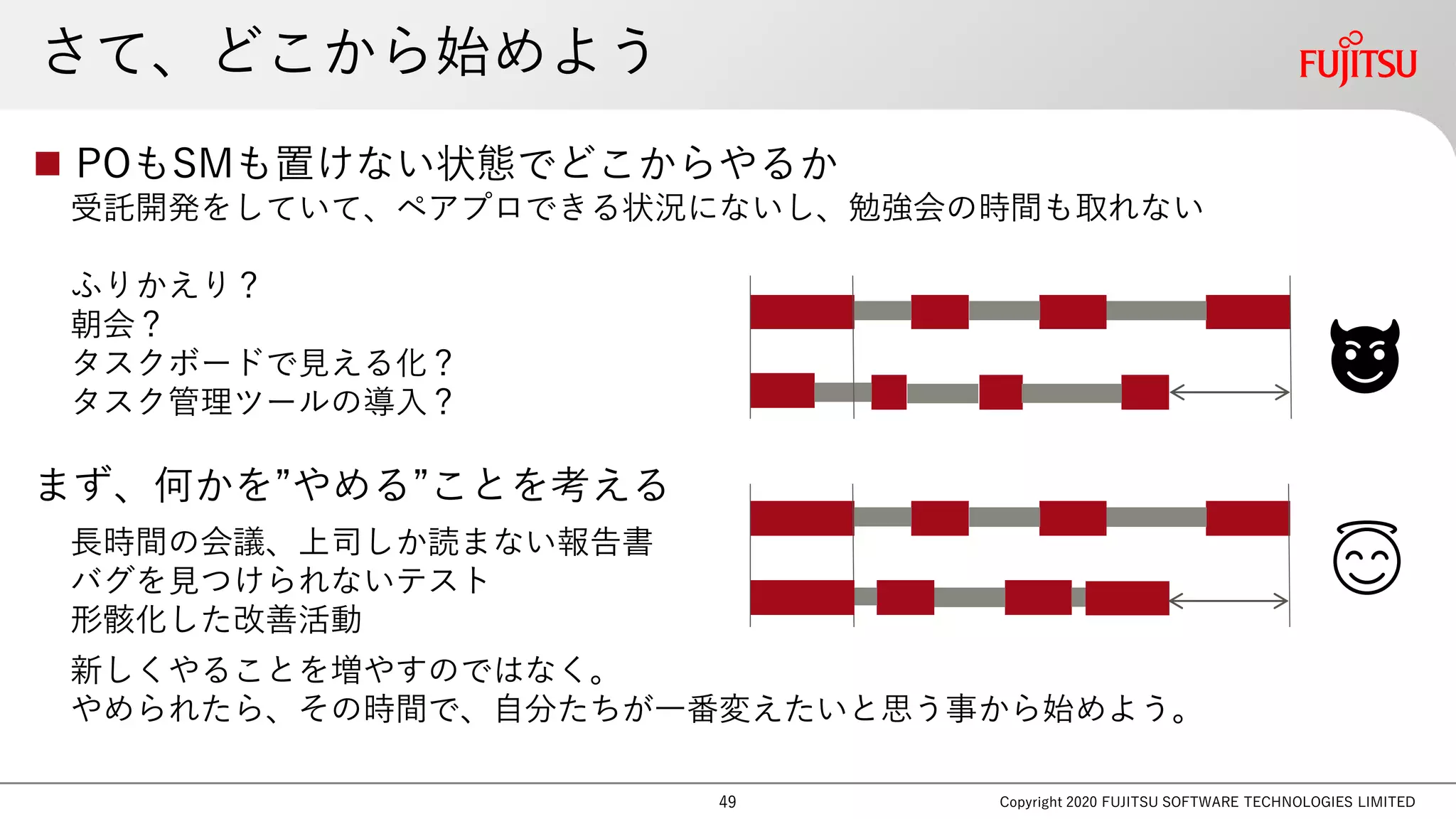 さて、どこから始めよう
◼ POもSMも置けない状態でどこからやるか
受託開発をしていて、ペアプロできる状況にないし、勉強会の時間も取れない
ふりかえり？
朝会？
タスクボードで見える化？
タスク管理ツールの導入？
Copyright 2020 FUJITSU SOFTWARE TECHNOLOGIES LIMITED49
まず、何かを”やめる”ことを考える
長時間の会議、上司しか読まない報告書
バグを見つけられないテスト
形骸化した改善活動
新しくやることを増やすのではなく。
やめられたら、その時間で、自分たちが一番変えたいと思う事から始めよう。
 