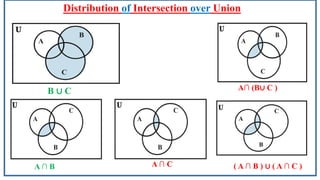 20200911-XI-Maths-Sets-2 of 2-Ppt.pdf