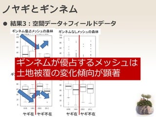 ノヤギとギンネム
● 結果3：空間データ+フィールドデータ
ギンネム優占メッシュの草原
ギンネム優占メッシュの森林 ギンネムなしメッシュの森林
ギンネムなしメッシュの草原
ヤギ在 ヤギ不在 ヤギ在 ヤギ不在
ギンネムが優占するメッシュは
土地被覆の変化傾向が顕著
 