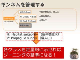 ギンネムを管理する
Presence
H&P Good
H: Good, P: Bad
H: Bad, P: Good
H&P Bad
各クラスを定量的に示せれば
ゾーニングの基準になる！
（/ Absence）
⇒個体群拡大、侵入圧
⇒侵入圧
⇒個体群拡大
H: Habitat suitability （個体群拡大）
P: Propagule supply （侵入圧）
 