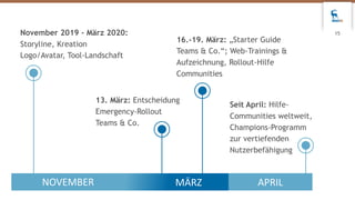 November 2019 - März 2020:
Storyline, Kreation
Logo/Avatar, Tool-Landschaft
13. März: Entscheidung
Emergency-Rollout
Teams & Co.
16.-19. März: „Starter Guide
Teams & Co.“; Web-Trainings &
Aufzeichnung, Rollout-Hilfe
Communities
Seit April: Hilfe-
Communities weltweit,
Champions-Programm
zur vertiefenden
Nutzerbefähigung
APRILNOVEMBER MÄRZ
15
 