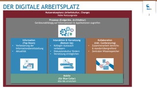Nutzerakzeptanz (Arbeitskultur, Change)
Hohe Nutzungsrate
Prozesse (Endgeräte, Architektur)
Geräteunabhängig auf Informationen & Applikationen zugreifen
DER DIGITALE ARBEITSPLATZ
2
Information
(Top Down)
• Verbesserung der
Informationsbereitstellung
• Aktualität
Kollaboration
(inkl. Conferencing)
• Zusammenarbeit bereichs-
& standortübergreifend
• Zentralen Wissensspeicher
Interaktion & Vernetzung
(Bottom Up)
• Kollegen Austausch
verbessern
• Diskussionskultur fördern
• Vernetzung ermöglichen
Mobile
(für Blue Collar)
Alle MA erreichen
 