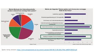 20
Quelle: Amrop Jenewein; https://www.amropjenewein.at/wp-content/uploads/2020/08/12.08.2020_FINAL-AMROP-DESIGN.pdf
 