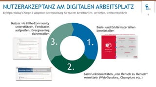 NUTZERAKZEPTANZ AM DIGITALEN ARBEITSPLATZ
Erfolgskreislauf Change & Adoption: Unterstützung für Nutzer bereitstellen, vertiefen, weiterentwickeln
6
Basis- und Erklärmaterialien
bereitstellen
Basisfunktionalitäten „von Mensch zu Mensch“
vermitteln (Web-Sessions, Champions etc.)
1.
2.
3.
Nutzer via Hilfe-Community
unterstützen, Feedbacks
aufgreifen, Evergreening
sicherstellen
 