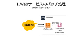 1.Webサービスのバッチ処理
kintone のデータ集計
AWS Cloud
AWS Lambda CloudWatch
Event
(time-based)
定時実行
 