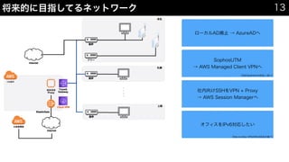 20200913 JAWS SONIC 2020 JoetsuMyoko Scalable network with AWS TransitGateway