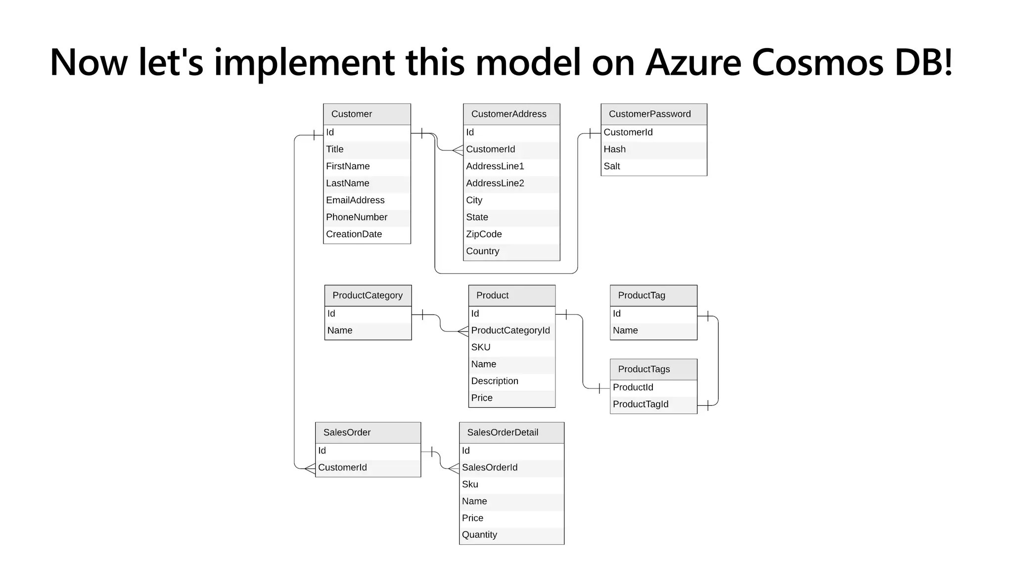 Now let's implement this model on Azure Cosmos DB!
 