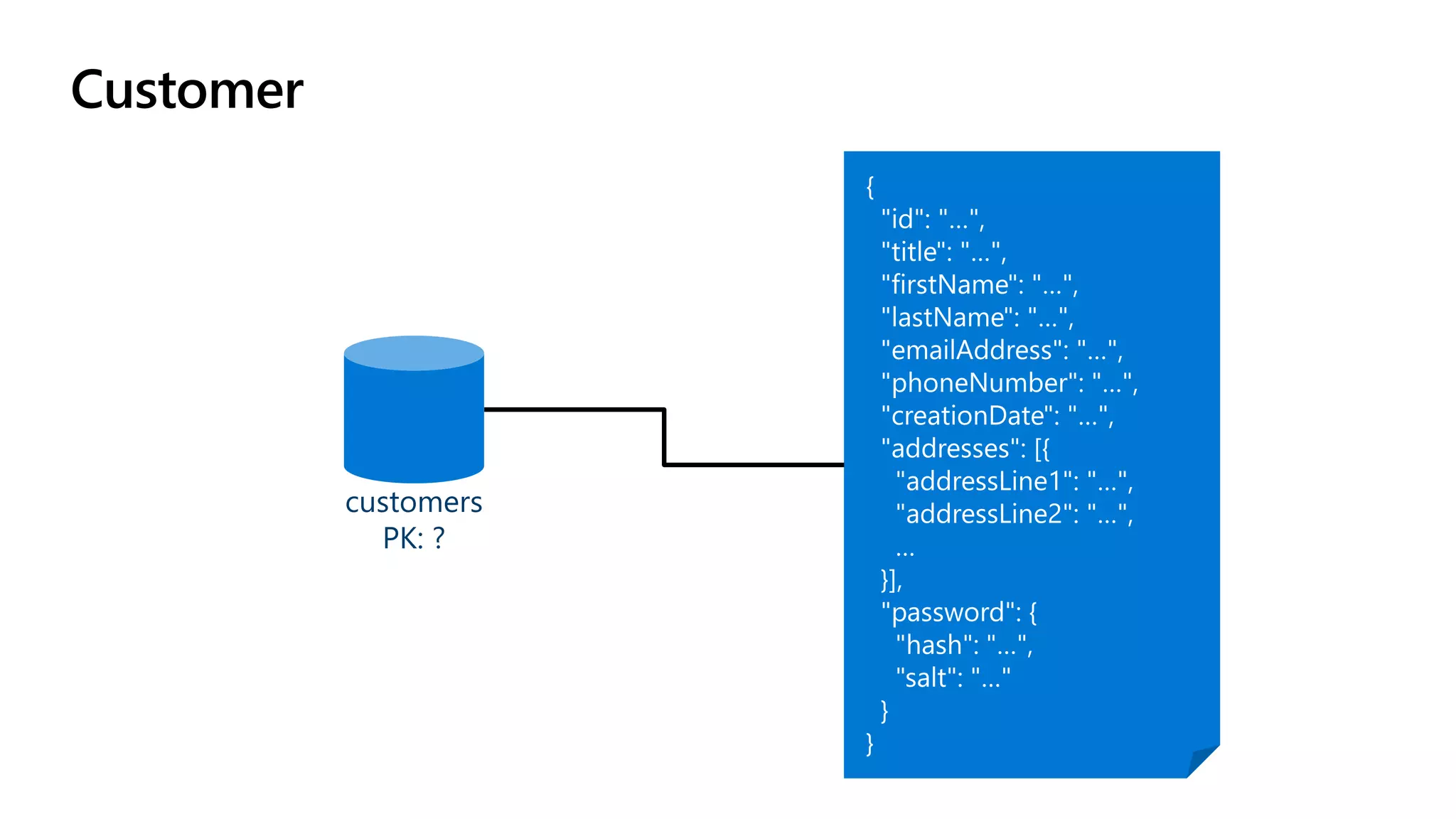 Customer
customers
PK: ?
 