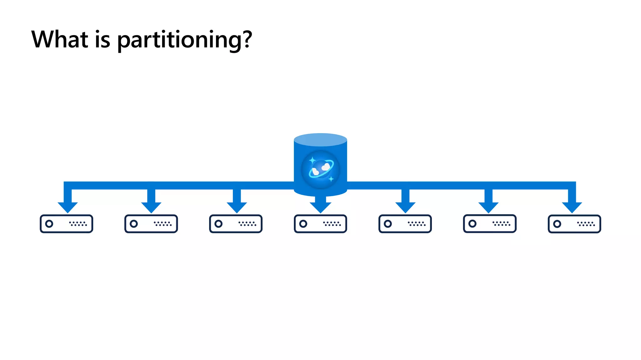 What is partitioning?
 