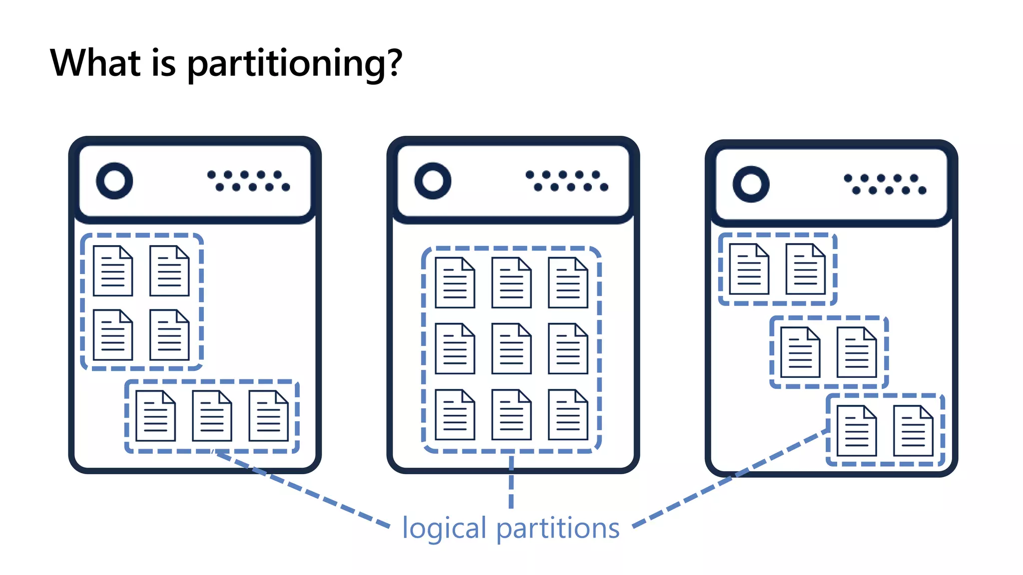 What is partitioning?
logical partitions
 