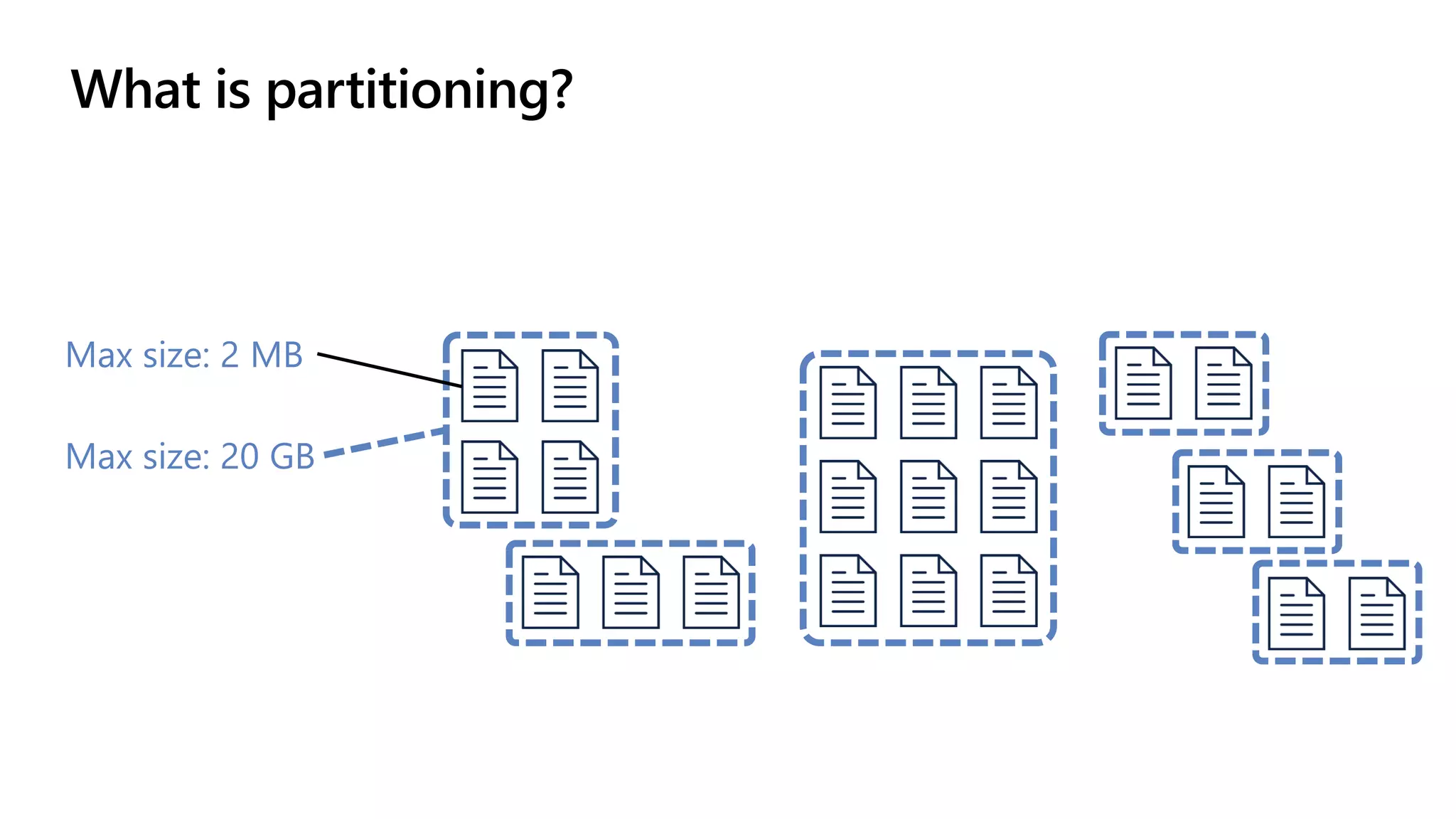 What is partitioning?
Max size: 20 GB
Max size: 2 MB
 