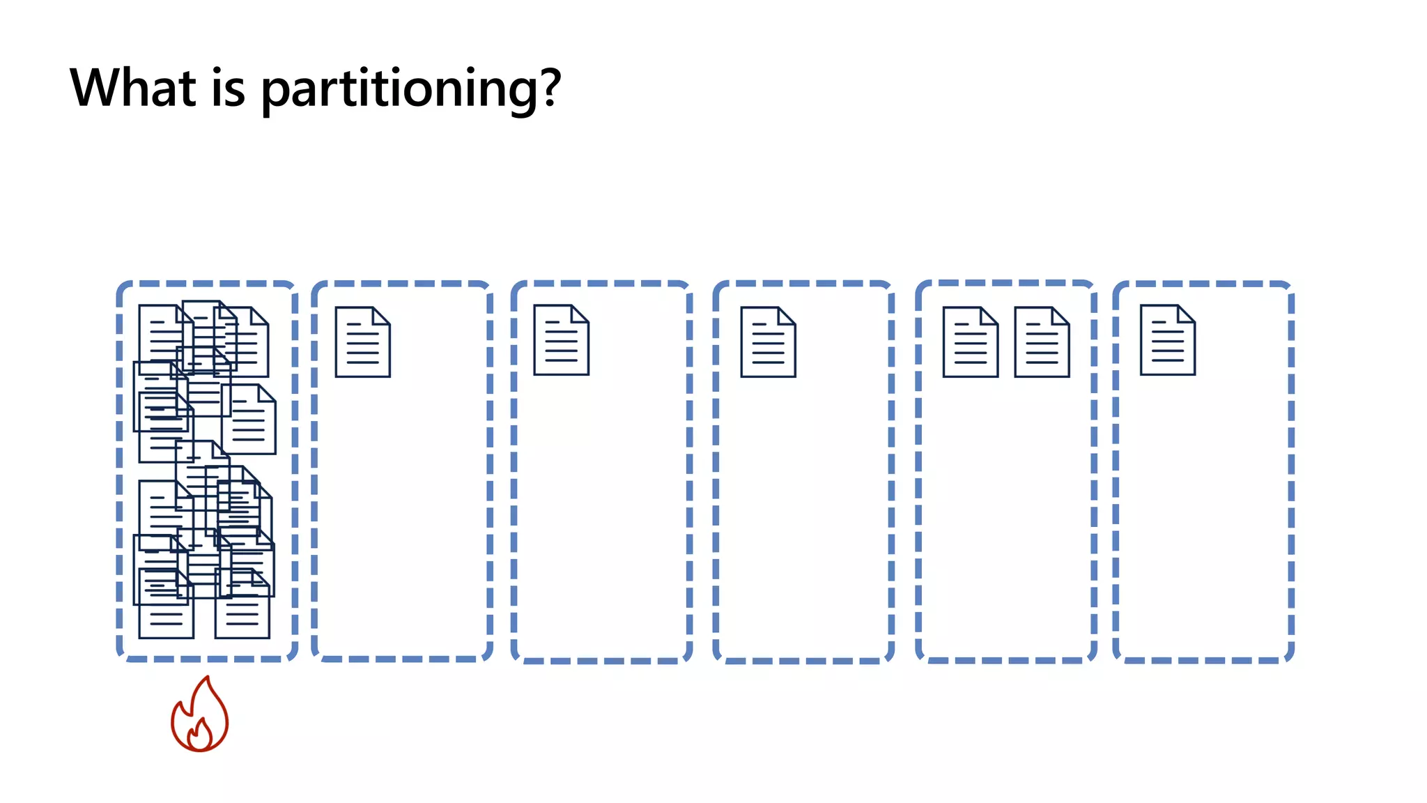What is partitioning?
 